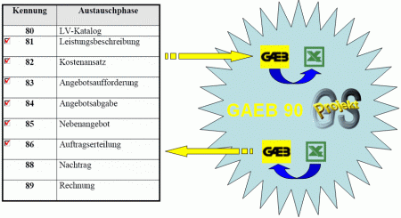 GAEB90-Import und -Export